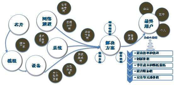 聚合支付：從支付到生態(tài)的過(guò)程