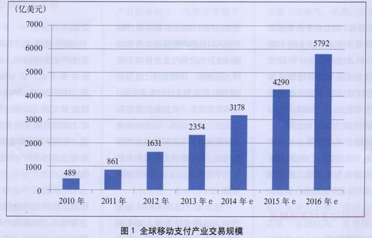 抖音支付注冊資本由1.5億元增加至31.5億元