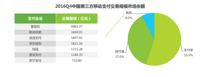 2017年移動(dòng)支付研究報(bào)告，透視支付未來(lái)！