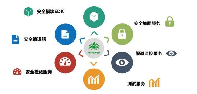 移動支付SDK哪家比較強？有圖有真相！