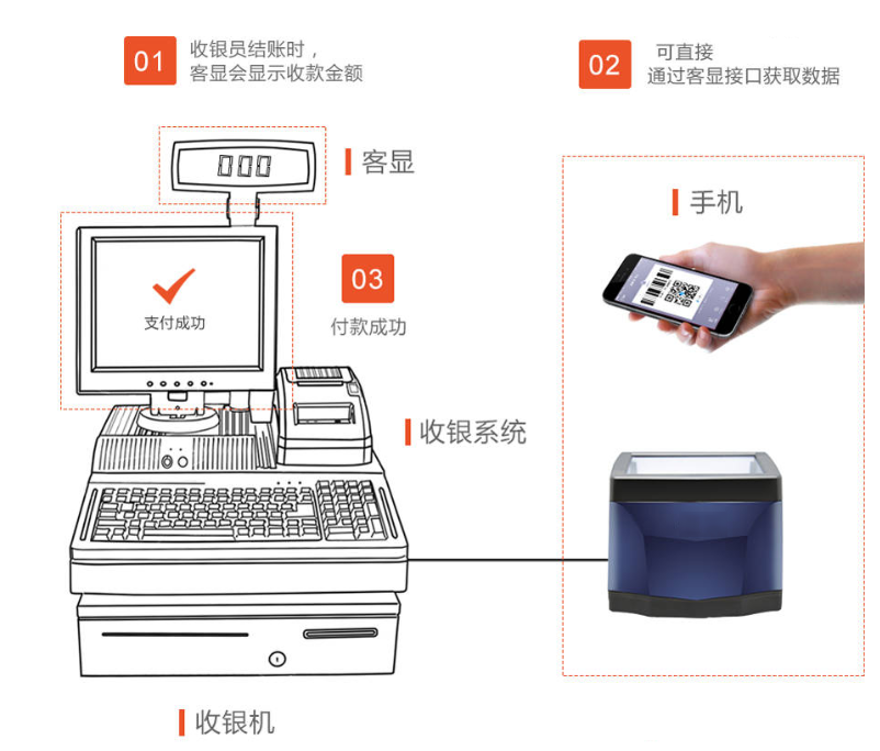 掃碼支付盒子哪個(gè)好？對(duì)商戶收款有哪些優(yōu)勢(shì)？