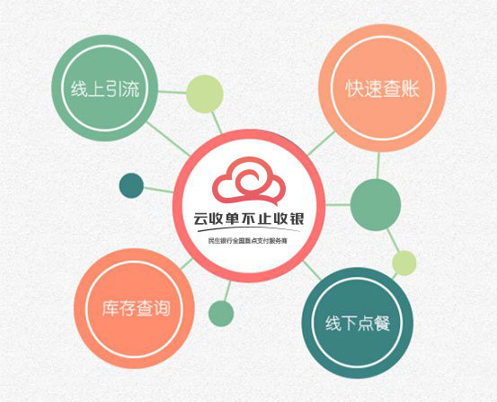 云收單聚合支付再升級，為多行業(yè)提供定制化解決方案