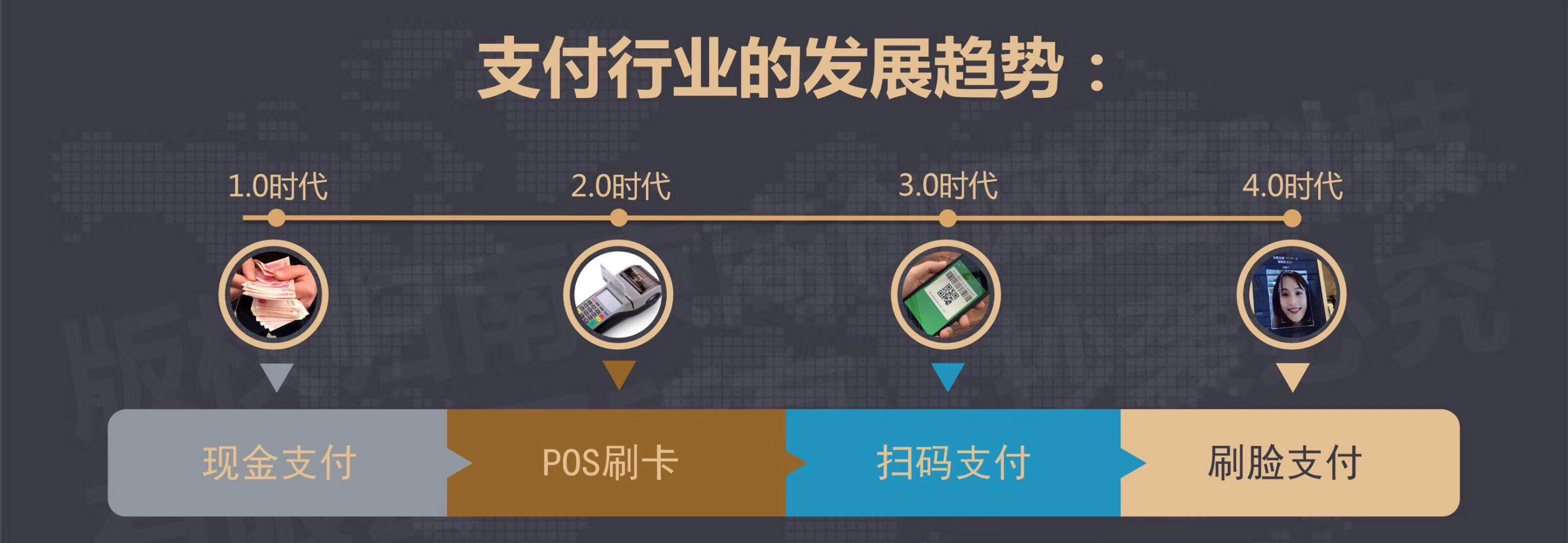 如何把握刷臉支付新機遇