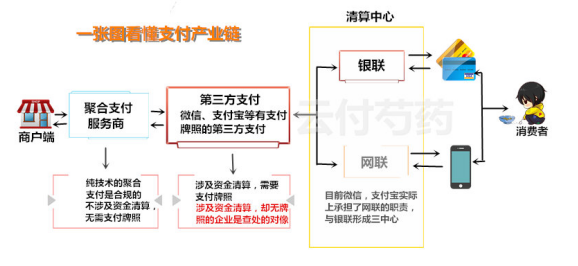 為什么云收單聚合支付會取代手刷POS機？