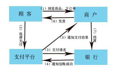 第三方支付到底是什么？